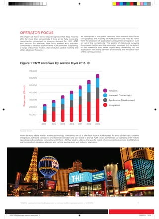 ©
GSMA gsma/connectedliving.com • connectedliving@gsma.com • @GSMA 	 7
Operator Focus
The major US telcos have long recognised that they need to
offer far more than connectivity if they are to fully realise the
opportunities presented by growing demand for M2M. ATT
and Verizon, for example, have both worked with specialist
companies to develop sophisticated M2M platforms supporting,
a range of business models, data analytics, global roaming and
other advanced features.
As highlighted in the global forecasts from research firm Ovum
(see graphic), the majority of M2M revenues are likely to come
from the provision of applications and systems integration built
on top of the connectivity. The leading US telcos are pursuing
these opportunities and the associated revenues, but the extent
of the operator’s role varies significantly depending on the
application, how many partners are involved, and the value each
of the parties provides.
Home to many of the world’s leading technology companies, the US is a far from typical M2M market. An array of start-ups, systems
integrators, software companies and hardware vendors are very active in the US M2M sector, sometimes co-operating with mobile
operators and sometimes competing with them. As they seek to address the specific needs of various vertical sectors, the US telcos
are forming both strategic alliances and tactical partnerships with industry specialists.
2014 2015 2016 2017 2018 20192013
10,000
20,000
30,000
40,000
50,000
60,000
70,000
Revenues($mm)
Network
Managed Connectivity
Application Development
Integration
Figure 1: M2M revenues by service layer 2013-19
Source: Ovum
15046 USA Machine to machine report.indd 7 19/09/2014 16:09
 