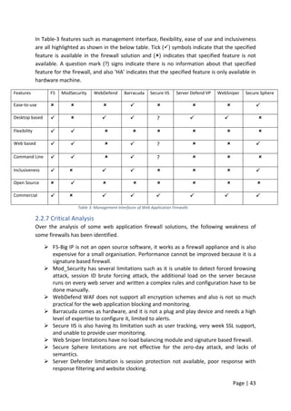 Page | 43
In Table-3 features such as management interface, flexibility, ease of use and inclusiveness
are all highlighted as shown in the below table. Tick () symbols indicate that the specified
feature is available in the firewall solution and () indicates that specified feature is not
available. A question mark (?) signs indicate there is no information about that specified
feature for the firewall, and also ‘HA’ indicates that the specified feature is only available in
hardware machine.
Features F5 ModSecurity WebDefend Barracuda Secure IIS Server Defend VP WebSniper Secure Sphere
Ease-to-use        
Desktop based     ?   
Flexibility        
Web based     ?   
Command Line     ?   
Inclusiveness        
Open Source        
Commercial        
Table 3: Management Interfaces of Web Application Firewalls
2.2.7 Critical Analysis
Over the analysis of some web application firewall solutions, the following weakness of
some firewalls has been identified.
 F5-Big IP is not an open source software, it works as a firewall appliance and is also
expensive for a small organisation. Performance cannot be improved because it is a
signature based firewall.
 Mod_Security has several limitations such as it is unable to detect forced browsing
attack, session ID brute forcing attack, the additional load on the server because
runs on every web server and written a complex rules and configuration have to be
done manually.
 WebDefend WAF does not support all encryption schemes and also is not so much
practical for the web application blocking and monitoring.
 Barracuda comes as hardware, and it is not a plug and play device and needs a high
level of expertise to configure it, limited to alerts.
 Secure IIS is also having its limitation such as user tracking, very week SSL support,
and unable to provide user monitoring.
 Web Sniper limitations have no load balancing module and signature based firewall.
 Secure Sphere limitations are not effective for the zero-day attack, and lacks of
semantics.
 Server Defender limitation is session protection not available, poor response with
response filtering and website clocking.
 