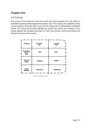 Page | 77
Chapter Five
5.0 Findings
This section of the project will cover the results that were produced from the testing of
DoS/DDoS attacking methods against the website. Also in this section, the capabilities of the
security solutions that have been chosen for this project will be tested against DoS/DDoS
attacks. This article will primarily highlight the results from section four methods of this
project applied and provided discussions of what they present concerning meeting the
objectives and aims in this project.
Table 5: Finding overview
 