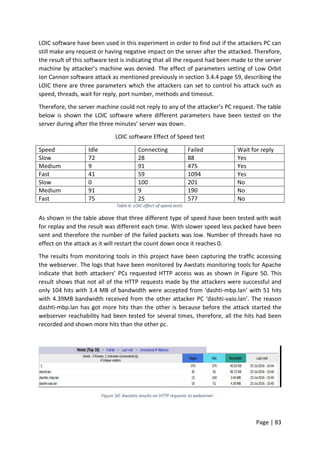 Page | 83
LOIC software have been used in this experiment in order to find out if the attackers PC can
still make any request or having negative impact on the server after the attacked. Therefore,
the result of this software test is indicating that all the request had been made to the server
machine by attacker’s machine was denied. The effect of parameters setting of Low Orbit
Ion Cannon software attack as mentioned previously in section 3.4.4 page 59, describing the
LOIC there are three parameters which the attackers can set to control his attack such as
speed, threads, wait for reply, port number, methods and timeout.
Therefore, the server machine could not reply to any of the attacker’s PC request. The table
below is shown the LOIC software where different parameters have been tested on the
server during after the three minutes’ server was down.
LOIC software Effect of Speed test
Speed Idle Connecting Failed Wait for reply
Slow 72 28 88 Yes
Medium 9 91 475 Yes
Fast 41 59 1094 Yes
Slow 0 100 201 No
Medium 91 9 190 No
Fast 75 25 577 No
Table 6: LOIC effect of speed tests
As shown in the table above that three different type of speed have been tested with wait
for replay and the result was different each time. With slower speed less packed have been
sent and therefore the number of the failed packets was low. Number of threads have no
effect on the attack as it will restart the count down once it reaches 0.
The results from monitoring tools in this project have been capturing the traffic accessing
the webserver. The logs that have been monitored by Awstats monitoring tools for Apache
indicate that both attackers’ PCs requested HTTP access was as shown in Figure 50. This
result shows that not all of the HTTP requests made by the attackers were successful and
only 104 hits with 3.4 MB of bandwidth were accepted from ‘dashti-mbp.lan’ with 51 hits
with 4.39MB bandwidth received from the other attacker PC ‘dashti-vaio.lan’. The reason
dashti-mbp.lan has got more hits than the other is because before the attack started the
webserver reachability had been tested for several times, therefore, all the hits had been
recorded and shown more hits than the other pc.
Figure 50: Awstats results on HTTP requests to webserver
 