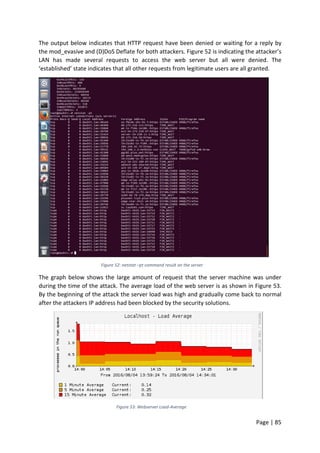 Page | 85
The output below indicates that HTTP request have been denied or waiting for a reply by
the mod_evasive and (D)DoS Deflate for both attackers. Figure 52 is indicating the attacker’s
LAN has made several requests to access the web server but all were denied. The
‘established’ state indicates that all other requests from legitimate users are all granted.
Figure 52: netstat –pt command result on the server
The graph below shows the large amount of request that the server machine was under
during the time of the attack. The average load of the web server is as shown in Figure 53.
By the beginning of the attack the server load was high and gradually come back to normal
after the attackers IP address had been blocked by the security solutions.
Figure 53: Webserver Load-Average
 