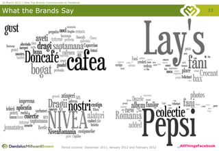 20 March 2012 | How Top Brands Communicate on Facebook


What the Brands Say                                                                                                    23




                                         Period covered: December 2011, January 2012 and February 2012   _AllThingsFacebook
 