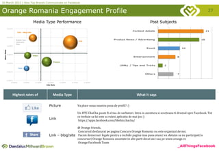 20 March 2012 | How Top Brands Communicate on Facebook


Orange Romania Engagement Profile                                                                                                                                                     27

                                            Media Type Performance                                                                       Post Subjects
              0.012%
                                                                                                                             Contest details                                         21
                        Link - blog/site


              0.010%
                       Bubble Size:                                                                           Product News / Advertising                                        19
                                                                                      Link
                       Comment
                       Rate
              0.008%
                                                                                                                                      Event                       10
 Share Rate




              0.006%
                                            Video
                                                                                                                             Entertainment                    8

                                                              Picture
              0.004%
                                                                                                                  Utility / Tips and Tricks         2
                            Text

              0.002%
                                                                                                                                     Others                   7


              0.000%
                   0.000%          0.050%     0.100%    0.150%      0.200%   0.250%          0.300%
                                                       Like Rate




                   Highest rates of                          Media Type                                                        What it says

                                                         Picture                  Va place noua noastra poza de profil? :)

                                                                                  Un HTC ChaCha poate fi al tau de sarbatori. Intra in aventura si scurteaza-ti drumul spre Facebook. Tot
                                                                                  ce trebuie sa fai este sa rulezi aplicatia de mai jos :)
                                                         Link                     https://apps.facebook.com/​likehtcchacha/

                                                                          @ Orange friends,
                                                                          Concursul desfasurat pe pagina Concurs Orange Romania nu este organizat de noi.
                                                         Link – blog/site Facem demersuri legale pentru a inchide pagina insa pana atunci va sfatuim sa nu participati la
                                                                          concursuri Orange Romania anuntate in alte parti decat aici sau pe www.orange.ro
                                                                          Orange Facebook Team
                                                                                                                                                              _AllThingsFacebook
 