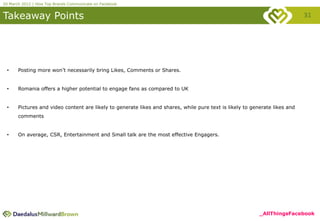 20 March 2012 | How Top Brands Communicate on Facebook


Takeaway Points                                                                                                              31




 •     Posting more won’t necessarily bring Likes, Comments or Shares.


 •     Romania offers a higher potential to engage fans as compared to UK


 •     Pictures and video content are likely to generate likes and shares, while pure text is likely to generate likes and
       comments


 •     On average, CSR, Entertainment and Small talk are the most effective Engagers.




                                                                                                           _AllThingsFacebook
 