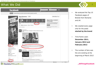 20 March 2012 | How Top Brands Communicate on Facebook


What We Did                                                                        4


                                                         •   We analyzed the Top 10
                                                             Facebook pages of
                                                             Brands from Romania
                                                             and UK


                                                         •   We crawled every page
                                                             only for the posts
                                                             started by the brand


                                                         •   Time frame used:
                                                             December 2011,
                                                             January 2012 and
                                                             February 2012


                                                         •   The number of fans was
                                                             the one existing at the
                                                             beginning of March 2012




                                                                _AllThingsFacebook
 
