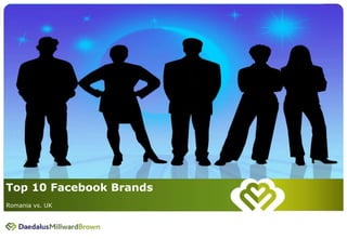 20 March 2012 | How Top Brands Communicate on Facebook


                                                                        7




 Top 10 Facebook Brands
 Romania vs. UK



                                                         _AllThingsFacebook
 