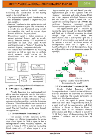 Najad K K1
www.ijetst.in Page 389
IJETST- Vol.||03||Issue||05||Pages 388-395||May||ISSN 2348-9480 2016
The steps involved in health condition
monitoring and classification of the bearing
signals is shown in Figure 1.
 The acquired vibration signals from bearing are
first divided into segments of length with 12000
data samples.
 Wavelet Transform is then applied to the each
segmented vibration signal. The coefficients in
a wavelet tree are determined using wavelet
decomposition that used to extract signal
features within in a frequency band.
 Decomposed signal is further processed to
extract statistical features such as wavelet
energy, Wavelet entropy, FFT magnitude of
coefficients in each level. Each Wavelet
coefficient is used as “features” describing the
time and frequency component of signals.
 The features thus extracted from the processing
operation are fed as input into an artificial
neural network, which carries out the
classification over the set of extracted
parameters.
Figure 1: Bearing signal classification Process
3 WAVELET TRANSFORM
Wavelet Transform is a mathematical tool,
which transformssequential data in time axis to
the spectral data in both time and frequency.
Waveletstransformsprovides information of non-
stationary signals regarding a particular frequency
of interest. This information in wavelet transform
can be easily used to detect clocal features in a
signal. Wavelet Transform can be done through
two approaches:
3.1. Discrete Wavelet Transform (DWT)
The discrete wavelet transform (DWT)
provides a very efficient-representation for a wide
range of real signals. In DWT, a signal, or data is
decomposediinto many frequency segments. As
shown in Figure 2, DWT issachieved by dividing
Signal Nnnx ,...,2,1),(  whose length is N as
„Approximation‟ part cA1 and „Detail‟ part cD1.
Approximation part is the segments with low
ifrequency range and high scale, whereassDetail
part is the bsegment with high frequency range
and low scale [4]. Figure 2 shows DWT of a
signal with sampling frequency of 12000Hz. The
maximum frequency component (nyquist
frequency) that appears in the signal is 6000 Hz.
The approximation part is obtained by
passing the signal through Low Pass Filter (LPF)
and Detail part is obtained by passing the signal
through High Pass Filter (HPF). The
approximation part is subsequently split into a
second-level approximation and detail part, and
the process is repeated. Maximum number of
decomposition levels for a signal ‘x’ is
log2(length(x)).For k-level decomposition, there
are k+1 possible ways to decompose or encode the
signal [5].
Figure 2: Discrete wavelet transform
decomposition for level 3
3.2. Wavelet Packet Transform (WPT)
Wavelet Packet Transform (WPT)
decomposition is an extended method of Discrete
Wavelet Transform to overcome the problems
faced in analyzing the signals particularly in
middlesandnhigh frequency band.
In WPT, the signal is passed through
additional filters when compared to the DWT, so
at each level both the approximation and detail
coefficient is filtered as shown in Figure 3.
Therefore, there is no difference between
approximation and detail coefficient in each level
[5, 6]. For k levels of decomposition, the WPT
produces 2k
different sets of coefficients (or
nodes).
Raw
vibration
signals
Divide
vibration
data into
segments
Feature extraction:
Wavelet Energy,
Wavelet Entropy,
FFT magnitude
Artificial
Neural
Network
Signal
classification
WPT
Decomposition
0 – 6k
0 – 0.75k
3k– 6k
1.5k – 3k
cD1
cD2
x
cA3
0 – 1.5k
0 – 3k
cA2
cA1
0.75k– 1.5k
cD3
 