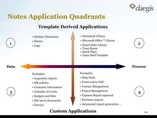 Trigger events, workflow 