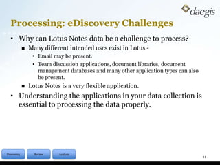 Notes as a front-end 