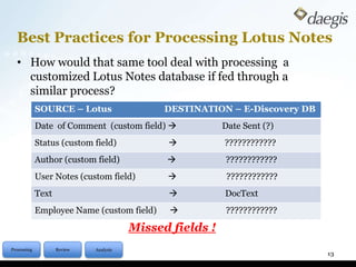 Notes is just a container 