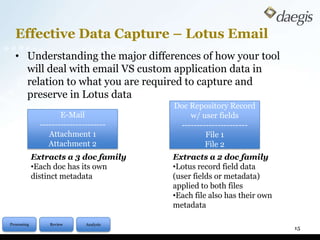 Known Data fields and function