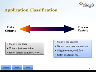Application Classification8Data Centric Process Centric Value is the Process
