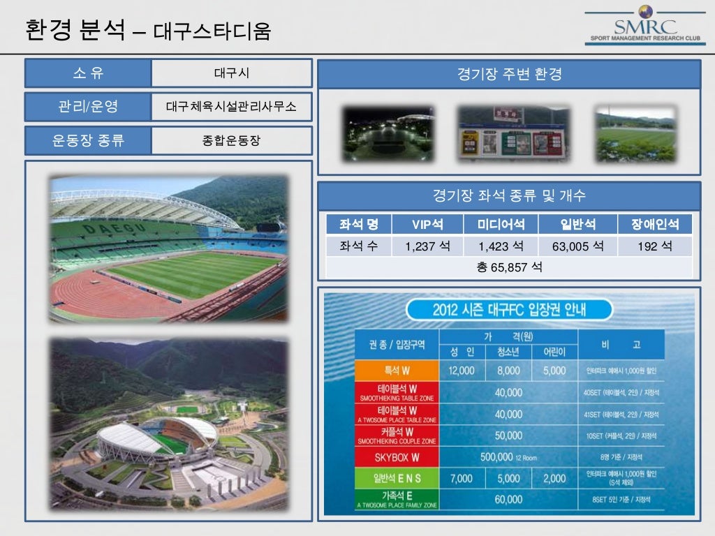 Daegu fc 성서 지역 마케팅 제안