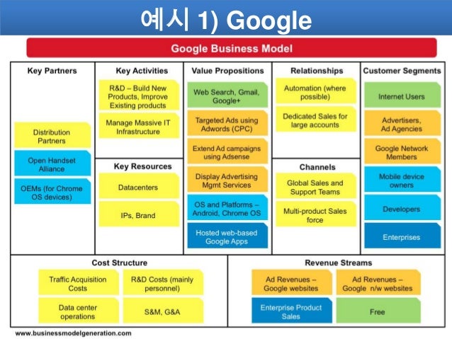 Platform, Service and Business