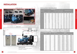 DA JIN
DAEJIN GENERATOR SYSTEMS
         NERATOR STEMS
                     EMS
 