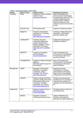 Managing Knowledge within Communities of Practice: Analysing Needs and ...