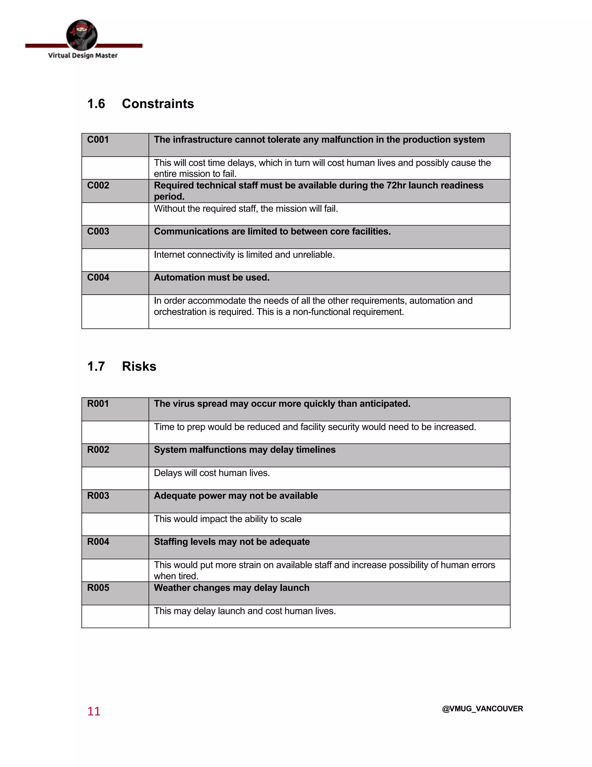  
11	
  
	
  
@VMUG_VANCOUVER
1.6 Constraints
C001 The infrastructure cannot tolerate any malfunction in the production system
This will cost time delays, which in turn will cost human lives and possibly cause the
entire mission to fail.
C002 Required technical staff must be available during the 72hr launch readiness
period.
Without the required staff, the mission will fail.
C003 Communications are limited to between core facilities.
Internet connectivity is limited and unreliable.
C004 Automation must be used.
In order accommodate the needs of all the other requirements, automation and
orchestration is required. This is a non-functional requirement.
1.7 Risks
R001 The virus spread may occur more quickly than anticipated.
Time to prep would be reduced and facility security would need to be increased.
R002 System malfunctions may delay timelines
Delays will cost human lives.
R003 Adequate power may not be available
This would impact the ability to scale
R004 Staffing levels may not be adequate
This would put more strain on available staff and increase possibility of human errors
when tired.
R005 Weather changes may delay launch
This may delay launch and cost human lives.
 