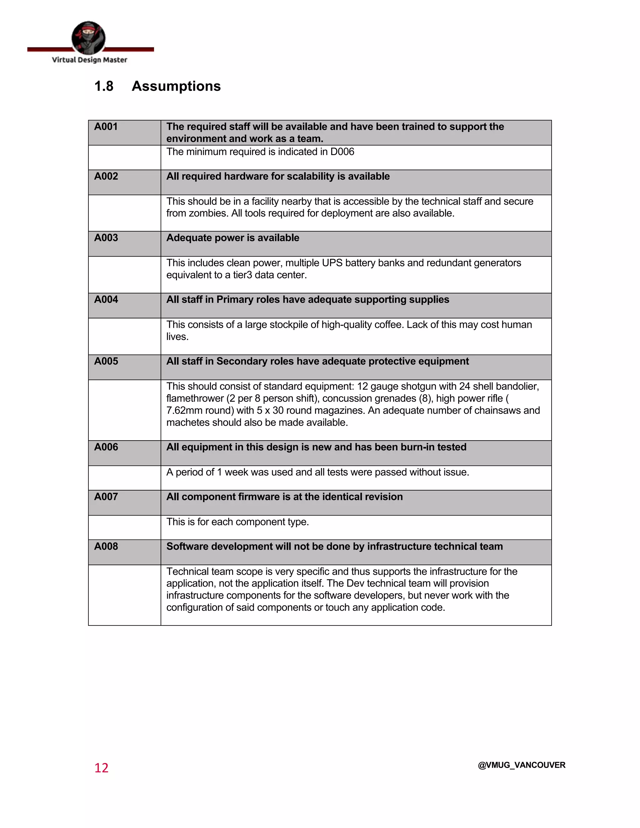  
12	
  
	
  
@VMUG_VANCOUVER
1.8 Assumptions
A001 The required staff will be available and have been trained to support the
environment and work as a team.
The minimum required is indicated in D006
A002 All required hardware for scalability is available
This should be in a facility nearby that is accessible by the technical staff and secure
from zombies. All tools required for deployment are also available.
A003 Adequate power is available
This includes clean power, multiple UPS battery banks and redundant generators
equivalent to a tier3 data center.
A004 All staff in Primary roles have adequate supporting supplies
This consists of a large stockpile of high-quality coffee. Lack of this may cost human
lives.
A005 All staff in Secondary roles have adequate protective equipment
This should consist of standard equipment: 12 gauge shotgun with 24 shell bandolier,
flamethrower (2 per 8 person shift), concussion grenades (8), high power rifle (
7.62mm round) with 5 x 30 round magazines. An adequate number of chainsaws and
machetes should also be made available.
A006 All equipment in this design is new and has been burn-in tested
A period of 1 week was used and all tests were passed without issue.
A007 All component firmware is at the identical revision
This is for each component type.
A008 Software development will not be done by infrastructure technical team
Technical team scope is very specific and thus supports the infrastructure for the
application, not the application itself. The Dev technical team will provision
infrastructure components for the software developers, but never work with the
configuration of said components or touch any application code.
 