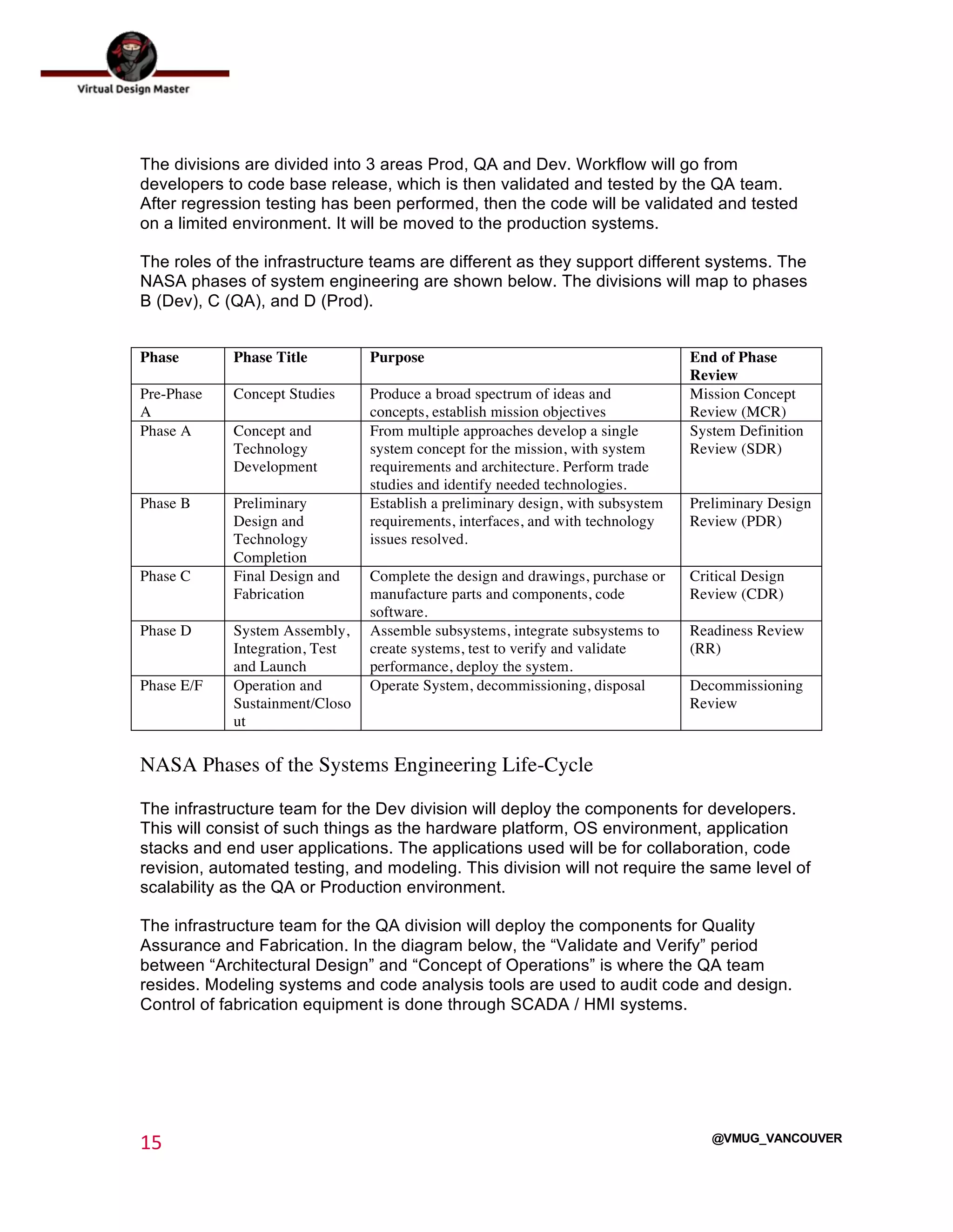  
15	
  
	
  
@VMUG_VANCOUVER
The divisions are divided into 3 areas Prod, QA and Dev. Workflow will go from
developers to code base release, which is then validated and tested by the QA team.
After regression testing has been performed, then the code will be validated and tested
on a limited environment. It will be moved to the production systems.
The roles of the infrastructure teams are different as they support different systems. The
NASA phases of system engineering are shown below. The divisions will map to phases
B (Dev), C (QA), and D (Prod).
Phase Phase Title Purpose End of Phase
Review
Pre-Phase
A
Concept Studies Produce a broad spectrum of ideas and
concepts, establish mission objectives
Mission Concept
Review (MCR)
Phase A Concept and
Technology
Development
From multiple approaches develop a single
system concept for the mission, with system
requirements and architecture. Perform trade
studies and identify needed technologies.
System Definition
Review (SDR)
Phase B Preliminary
Design and
Technology
Completion
Establish a preliminary design, with subsystem
requirements, interfaces, and with technology
issues resolved.
Preliminary Design
Review (PDR)
Phase C Final Design and
Fabrication
Complete the design and drawings, purchase or
manufacture parts and components, code
software.
Critical Design
Review (CDR)
Phase D System Assembly,
Integration, Test
and Launch
Assemble subsystems, integrate subsystems to
create systems, test to verify and validate
performance, deploy the system.
Readiness Review
(RR)
Phase E/F Operation and
Sustainment/Closo
ut
Operate System, decommissioning, disposal Decommissioning
Review
NASA Phases of the Systems Engineering Life-Cycle
The infrastructure team for the Dev division will deploy the components for developers.
This will consist of such things as the hardware platform, OS environment, application
stacks and end user applications. The applications used will be for collaboration, code
revision, automated testing, and modeling. This division will not require the same level of
scalability as the QA or Production environment.
The infrastructure team for the QA division will deploy the components for Quality
Assurance and Fabrication. In the diagram below, the “Validate and Verify” period
between “Architectural Design” and “Concept of Operations” is where the QA team
resides. Modeling systems and code analysis tools are used to audit code and design.
Control of fabrication equipment is done through SCADA / HMI systems.
 