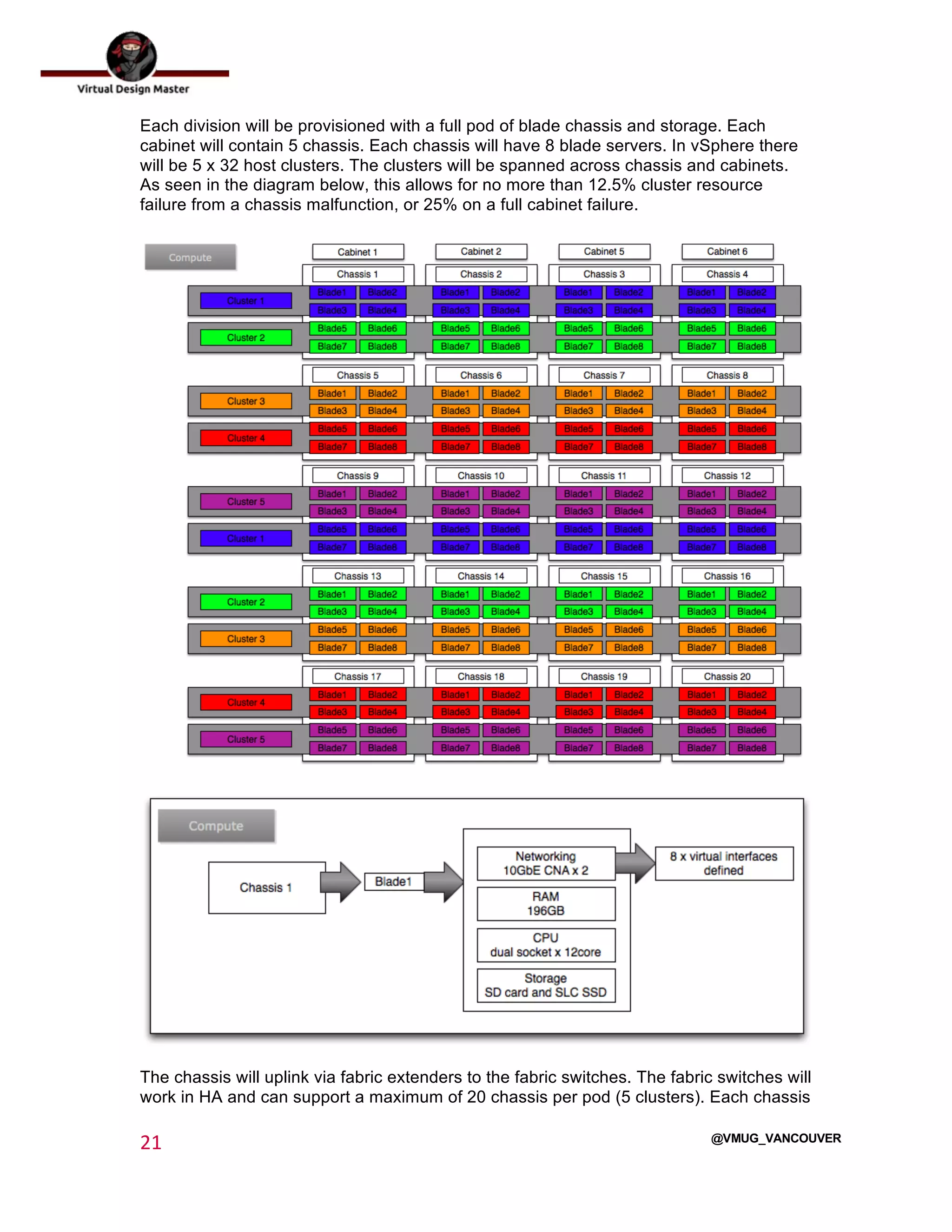  
21	
  
	
  
@VMUG_VANCOUVER
Each division will be provisioned with a full pod of blade chassis and storage. Each
cabinet will contain 5 chassis. Each chassis will have 8 blade servers. In vSphere there
will be 5 x 32 host clusters. The clusters will be spanned across chassis and cabinets.
As seen in the diagram below, this allows for no more than 12.5% cluster resource
failure from a chassis malfunction, or 25% on a full cabinet failure.
The chassis will uplink via fabric extenders to the fabric switches. The fabric switches will
work in HA and can support a maximum of 20 chassis per pod (5 clusters). Each chassis
 