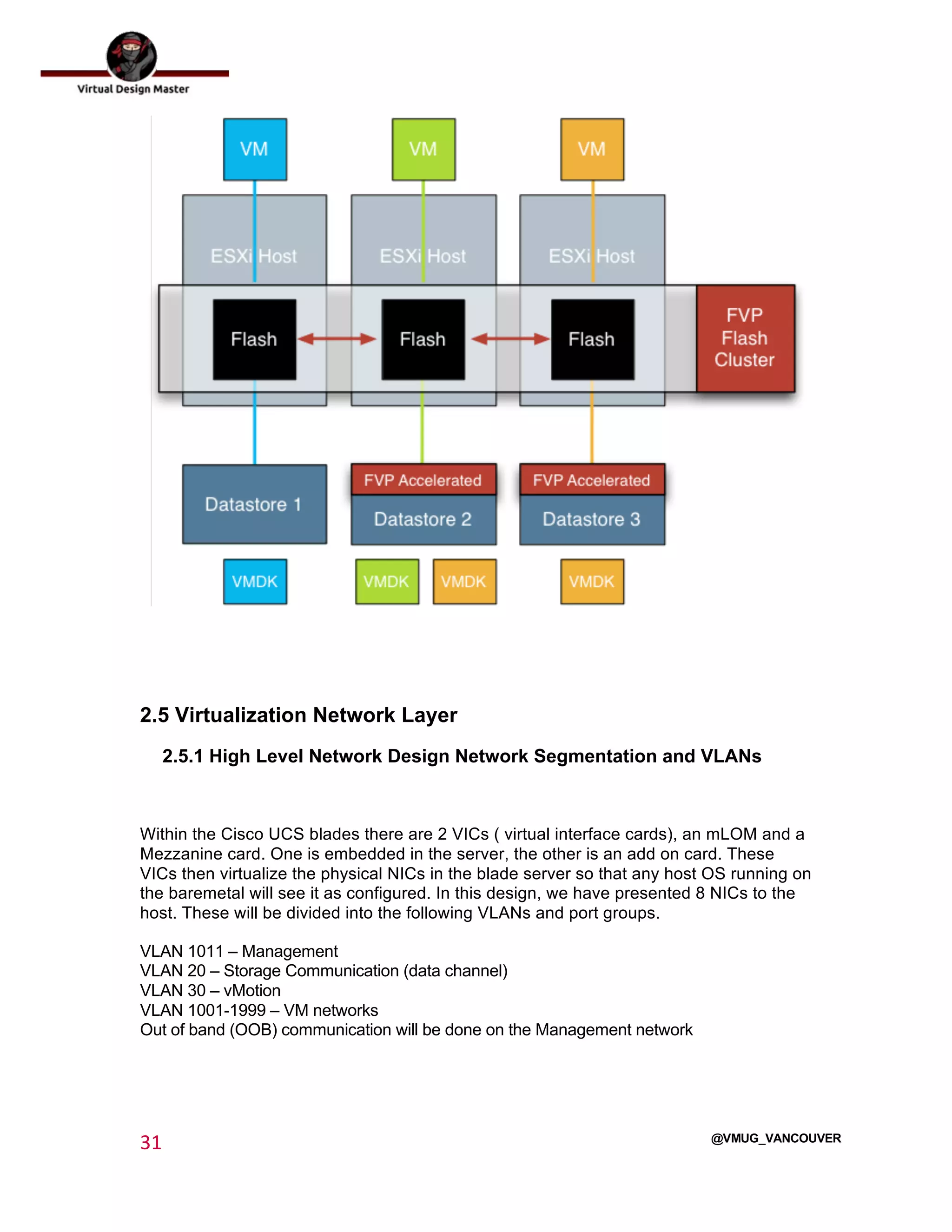 
31	
  
	
  
@VMUG_VANCOUVER
2.5 Virtualization Network Layer
2.5.1 High Level Network Design Network Segmentation and VLANs
Within the Cisco UCS blades there are 2 VICs ( virtual interface cards), an mLOM and a
Mezzanine card. One is embedded in the server, the other is an add on card. These
VICs then virtualize the physical NICs in the blade server so that any host OS running on
the baremetal will see it as configured. In this design, we have presented 8 NICs to the
host. These will be divided into the following VLANs and port groups.
VLAN 1011 – Management
VLAN 20 – Storage Communication (data channel)
VLAN 30 – vMotion
VLAN 1001-1999 – VM networks
Out of band (OOB) communication will be done on the Management network
 