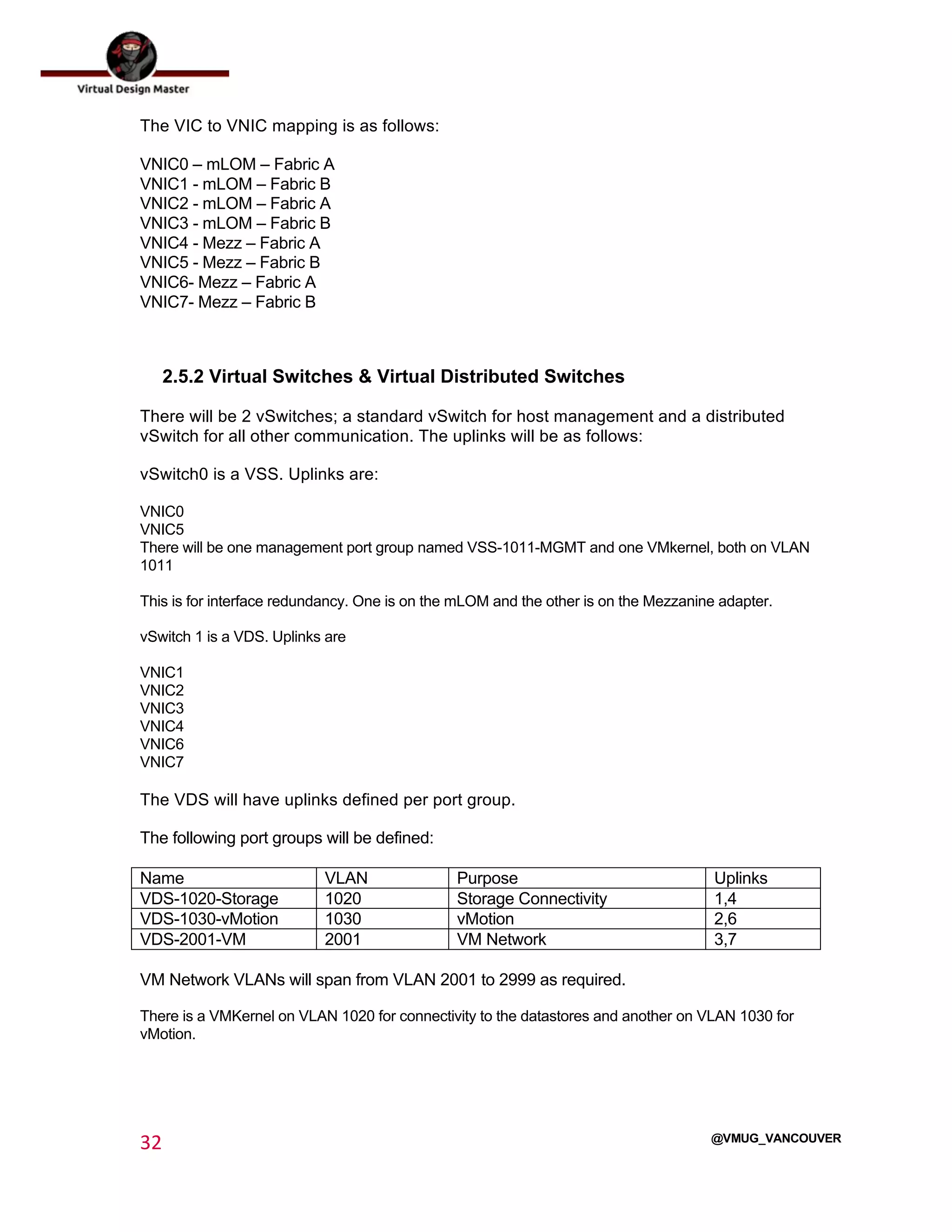  
32	
  
	
  
@VMUG_VANCOUVER
The VIC to VNIC mapping is as follows:
VNIC0 – mLOM – Fabric A
VNIC1 - mLOM – Fabric B
VNIC2 - mLOM – Fabric A
VNIC3 - mLOM – Fabric B
VNIC4 - Mezz – Fabric A
VNIC5 - Mezz – Fabric B
VNIC6- Mezz – Fabric A
VNIC7- Mezz – Fabric B
2.5.2 Virtual Switches & Virtual Distributed Switches
There will be 2 vSwitches; a standard vSwitch for host management and a distributed
vSwitch for all other communication. The uplinks will be as follows:
vSwitch0 is a VSS. Uplinks are:
VNIC0
VNIC5
There will be one management port group named VSS-1011-MGMT and one VMkernel, both on VLAN
1011
This is for interface redundancy. One is on the mLOM and the other is on the Mezzanine adapter.
vSwitch 1 is a VDS. Uplinks are
VNIC1
VNIC2
VNIC3
VNIC4
VNIC6
VNIC7
The VDS will have uplinks defined per port group.
The following port groups will be defined:
Name VLAN Purpose Uplinks
VDS-1020-Storage 1020 Storage Connectivity 1,4
VDS-1030-vMotion 1030 vMotion 2,6
VDS-2001-VM 2001 VM Network 3,7
VM Network VLANs will span from VLAN 2001 to 2999 as required.
There is a VMKernel on VLAN 1020 for connectivity to the datastores and another on VLAN 1030 for
vMotion.
 