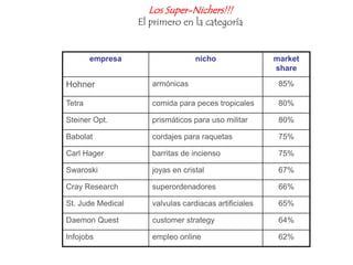 P.   S.  T.posicionamiento     segmentación     targeting