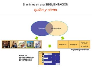 ¿Pero qué es eso de segmentar?