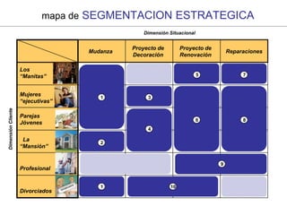 Definición de SegmentaciónPhilip Kotler“Segmentar es dividir los clientes y el 	mercado en Grupos homogéneos y 	suficientemente grandes, que permitan 	realizar acciones de marketing obteniendo 	respuestas similares”