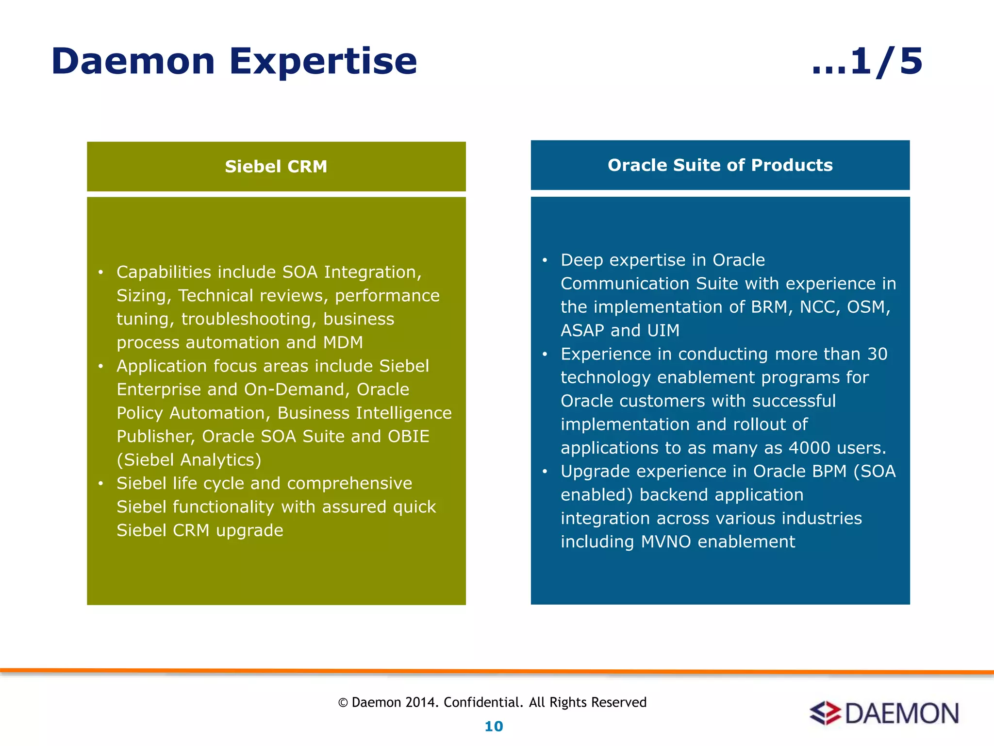 Daemon Expertise …1/5
Oracle Suite of Products
• Deep expertise in Oracle
Communication Suite with experience in
the implementation of BRM, NCC, OSM,
ASAP and UIM
• Experience in conducting more than 30
technology enablement programs for
Oracle customers with successful
implementation and rollout of
applications to as many as 4000 users.
• Upgrade experience in Oracle BPM (SOA
enabled) backend application
integration across various industries
including MVNO enablement
Siebel CRM
• Capabilities include SOA Integration,
Sizing, Technical reviews, performance
tuning, troubleshooting, business
process automation and MDM
• Application focus areas include Siebel
Enterprise and On-Demand, Oracle
Policy Automation, Business Intelligence
Publisher, Oracle SOA Suite and OBIE
(Siebel Analytics)
• Siebel life cycle and comprehensive
Siebel functionality with assured quick
Siebel CRM upgrade
10
© Daemon 2014. Confidential. All Rights Reserved
 