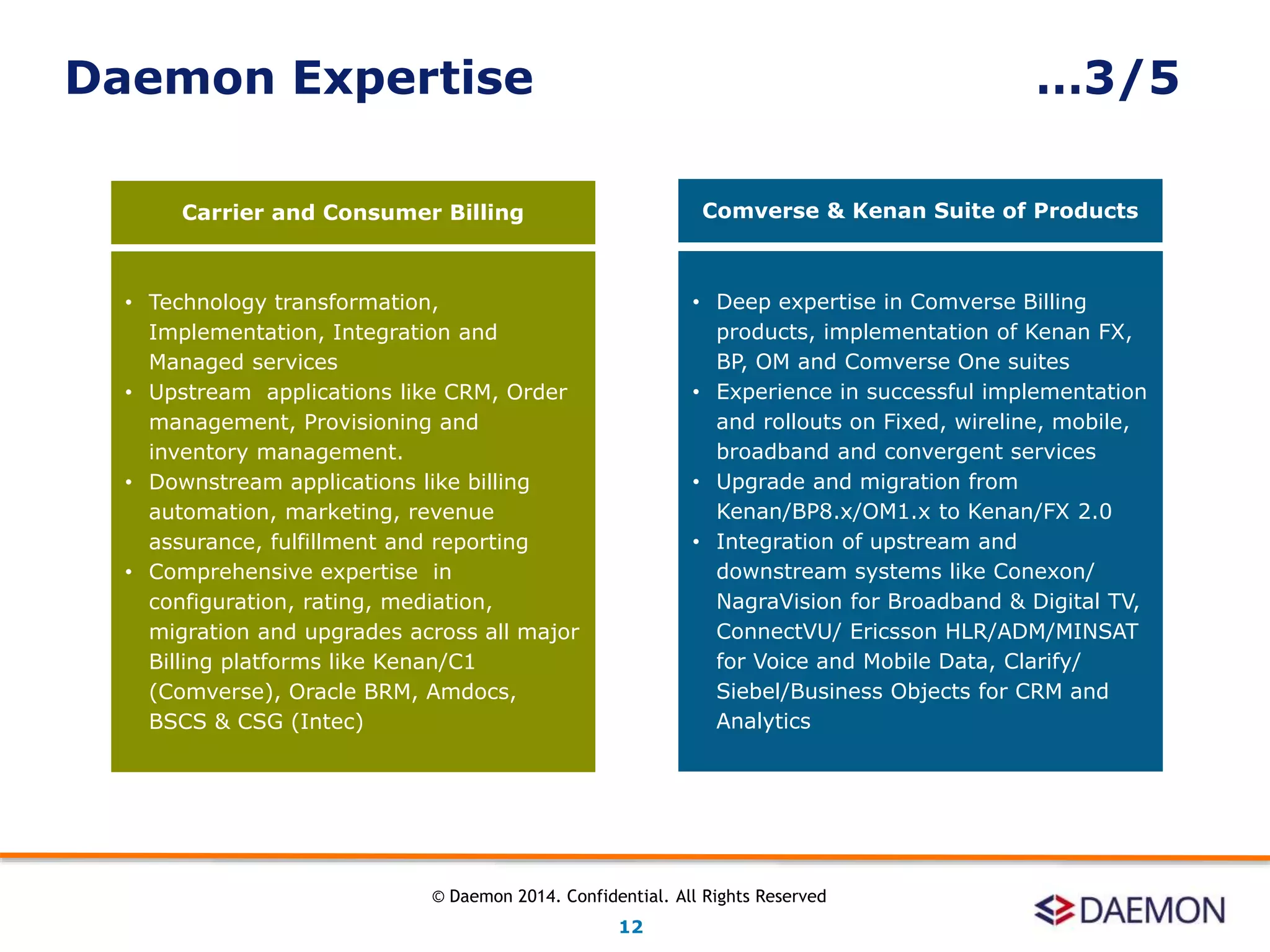 Daemon Expertise …3/5
Comverse & Kenan Suite of Products
• Deep expertise in Comverse Billing
products, implementation of Kenan FX,
BP, OM and Comverse One suites
• Experience in successful implementation
and rollouts on Fixed, wireline, mobile,
broadband and convergent services
• Upgrade and migration from
Kenan/BP8.x/OM1.x to Kenan/FX 2.0
• Integration of upstream and
downstream systems like Conexon/
NagraVision for Broadband & Digital TV,
ConnectVU/ Ericsson HLR/ADM/MINSAT
for Voice and Mobile Data, Clarify/
Siebel/Business Objects for CRM and
Analytics
Carrier and Consumer Billing
• Technology transformation,
Implementation, Integration and
Managed services
• Upstream applications like CRM, Order
management, Provisioning and
inventory management.
• Downstream applications like billing
automation, marketing, revenue
assurance, fulfillment and reporting
• Comprehensive expertise in
configuration, rating, mediation,
migration and upgrades across all major
Billing platforms like Kenan/C1
(Comverse), Oracle BRM, Amdocs,
BSCS & CSG (Intec)
12
© Daemon 2014. Confidential. All Rights Reserved
 