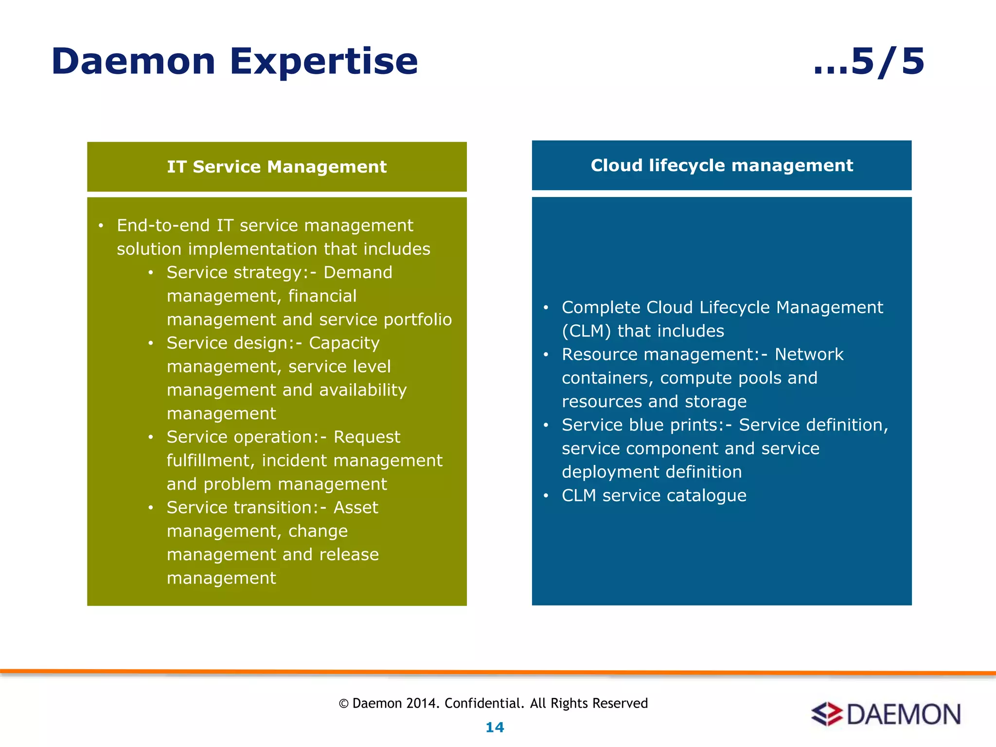 Daemon Expertise …5/5
Cloud lifecycle management
• Complete Cloud Lifecycle Management
(CLM) that includes
• Resource management:- Network
containers, compute pools and
resources and storage
• Service blue prints:- Service definition,
service component and service
deployment definition
• CLM service catalogue
IT Service Management
• End-to-end IT service management
solution implementation that includes
• Service strategy:- Demand
management, financial
management and service portfolio
• Service design:- Capacity
management, service level
management and availability
management
• Service operation:- Request
fulfillment, incident management
and problem management
• Service transition:- Asset
management, change
management and release
management
14
© Daemon 2014. Confidential. All Rights Reserved
 