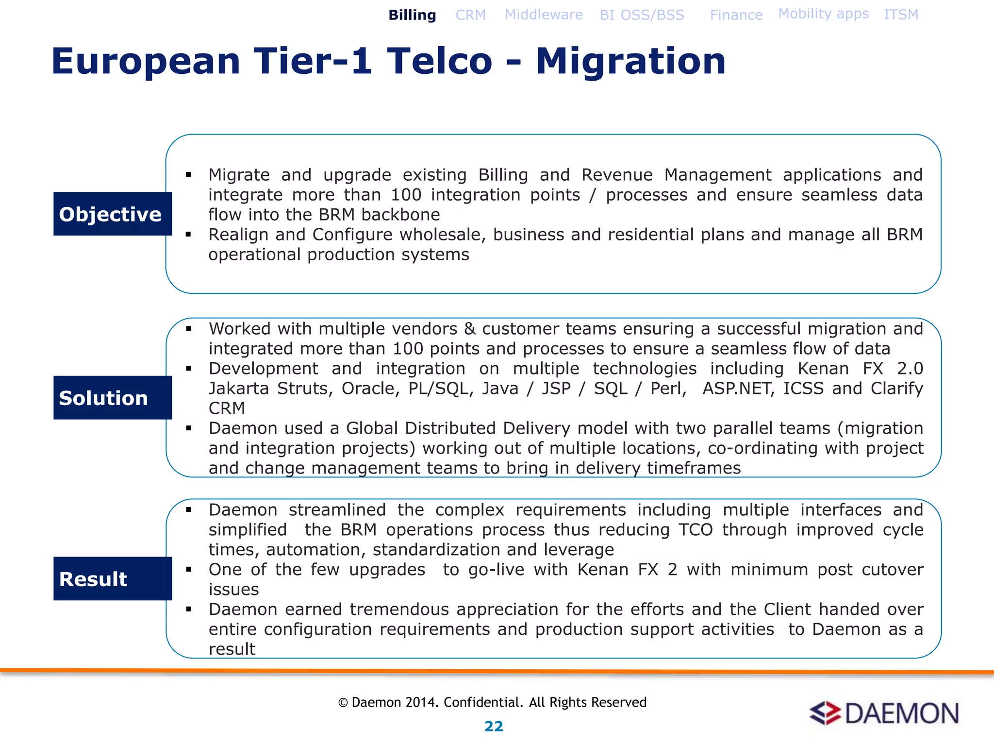  Migrate and upgrade existing Billing and Revenue Management applications and
integrate more than 100 integration points / processes and ensure seamless data
flow into the BRM backbone
 Realign and Configure wholesale, business and residential plans and manage all BRM
operational production systems
 Worked with multiple vendors & customer teams ensuring a successful migration and
integrated more than 100 points and processes to ensure a seamless flow of data
 Development and integration on multiple technologies including Kenan FX 2.0
Jakarta Struts, Oracle, PL/SQL, Java / JSP / SQL / Perl, ASP.NET, ICSS and Clarify
CRM
 Daemon used a Global Distributed Delivery model with two parallel teams (migration
and integration projects) working out of multiple locations, co-ordinating with project
and change management teams to bring in delivery timeframes
 Daemon streamlined the complex requirements including multiple interfaces and
simplified the BRM operations process thus reducing TCO through improved cycle
times, automation, standardization and leverage
 One of the few upgrades to go-live with Kenan FX 2 with minimum post cutover
issues
 Daemon earned tremendous appreciation for the efforts and the Client handed over
entire configuration requirements and production support activities to Daemon as a
result
Objective
Solution
Result
European Tier-1 Telco - Migration
Billing CRM Middleware BI OSS/BSS Finance Mobility apps ITSM
22
© Daemon 2014. Confidential. All Rights Reserved
 