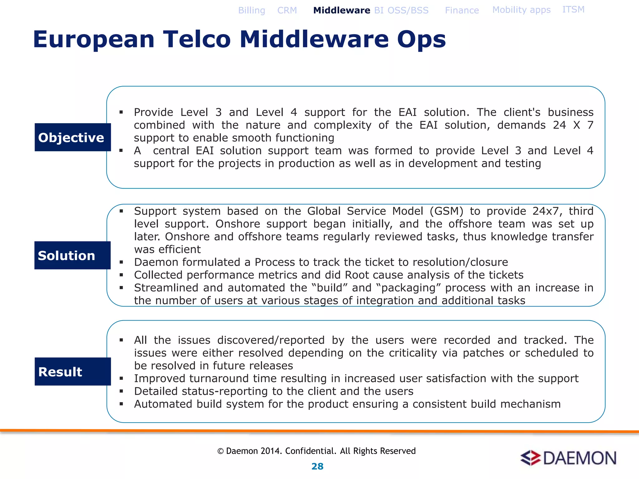  Provide Level 3 and Level 4 support for the EAI solution. The client's business
combined with the nature and complexity of the EAI solution, demands 24 X 7
support to enable smooth functioning
 A central EAI solution support team was formed to provide Level 3 and Level 4
support for the projects in production as well as in development and testing
 Support system based on the Global Service Model (GSM) to provide 24x7, third
level support. Onshore support began initially, and the offshore team was set up
later. Onshore and offshore teams regularly reviewed tasks, thus knowledge transfer
was efficient
 Daemon formulated a Process to track the ticket to resolution/closure
 Collected performance metrics and did Root cause analysis of the tickets
 Streamlined and automated the “build” and “packaging” process with an increase in
the number of users at various stages of integration and additional tasks
 All the issues discovered/reported by the users were recorded and tracked. The
issues were either resolved depending on the criticality via patches or scheduled to
be resolved in future releases
 Improved turnaround time resulting in increased user satisfaction with the support
 Detailed status-reporting to the client and the users
 Automated build system for the product ensuring a consistent build mechanism
Objective
Solution
Result
Billing CRM Middleware BI OSS/BSS Finance Mobility apps ITSM
European Telco Middleware Ops
28
© Daemon 2014. Confidential. All Rights Reserved
 