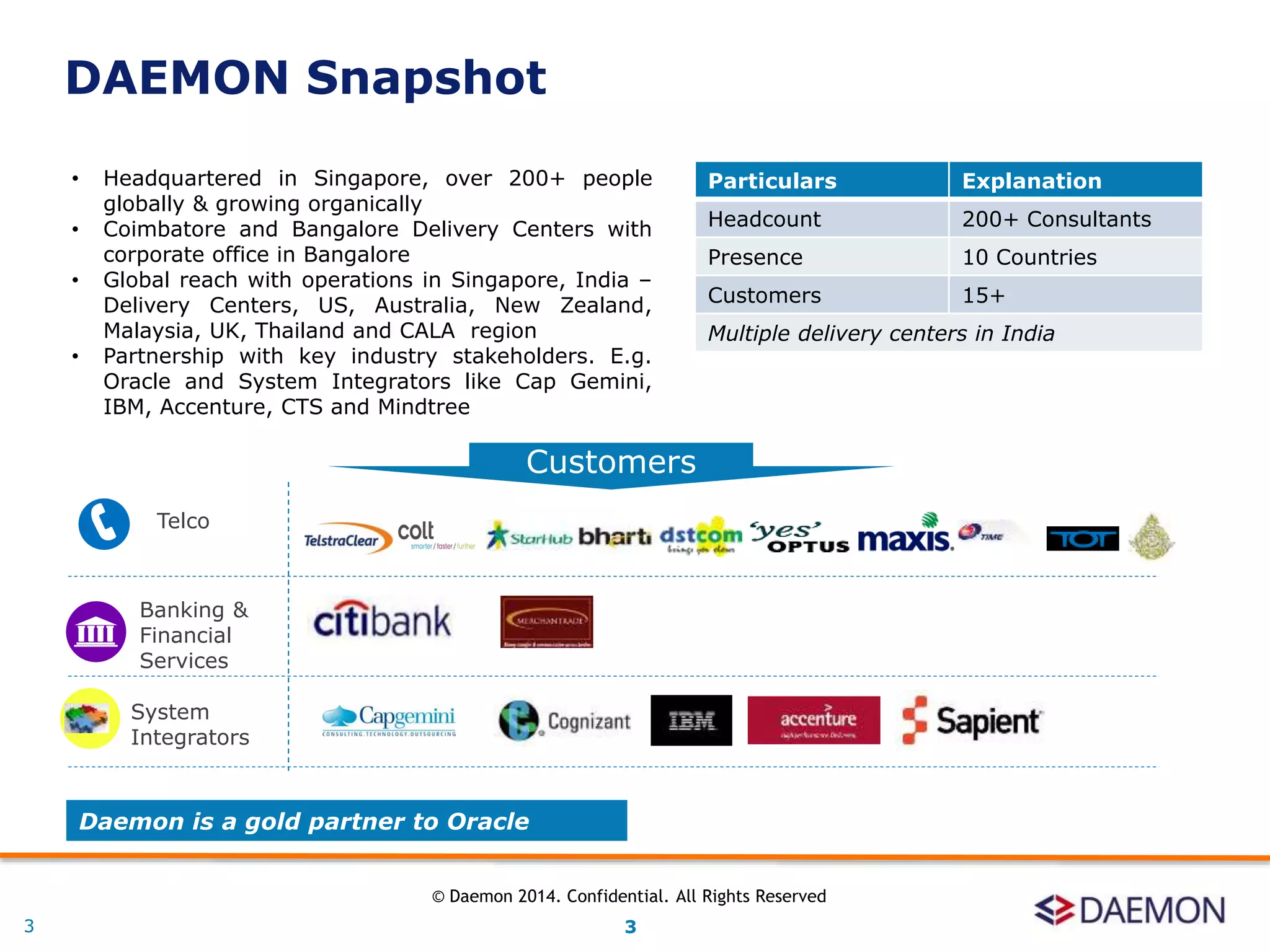 3
• Headquartered in Singapore, over 200+ people
globally & growing organically
• Coimbatore and Bangalore Delivery Centers with
corporate office in Bangalore
• Global reach with operations in Singapore, India –
Delivery Centers, US, Australia, New Zealand,
Malaysia, UK, Thailand and CALA region
• Partnership with key industry stakeholders. E.g.
Oracle and System Integrators like Cap Gemini,
IBM, Accenture, CTS and Mindtree
Customers
Telco
Banking &
Financial
Services
System
Integrators
Daemon is a gold partner to Oracle
Particulars Explanation
Headcount 200+ Consultants
Presence 10 Countries
Customers 15+
Multiple delivery centers in India
DAEMON Snapshot
3
© Daemon 2014. Confidential. All Rights Reserved
 