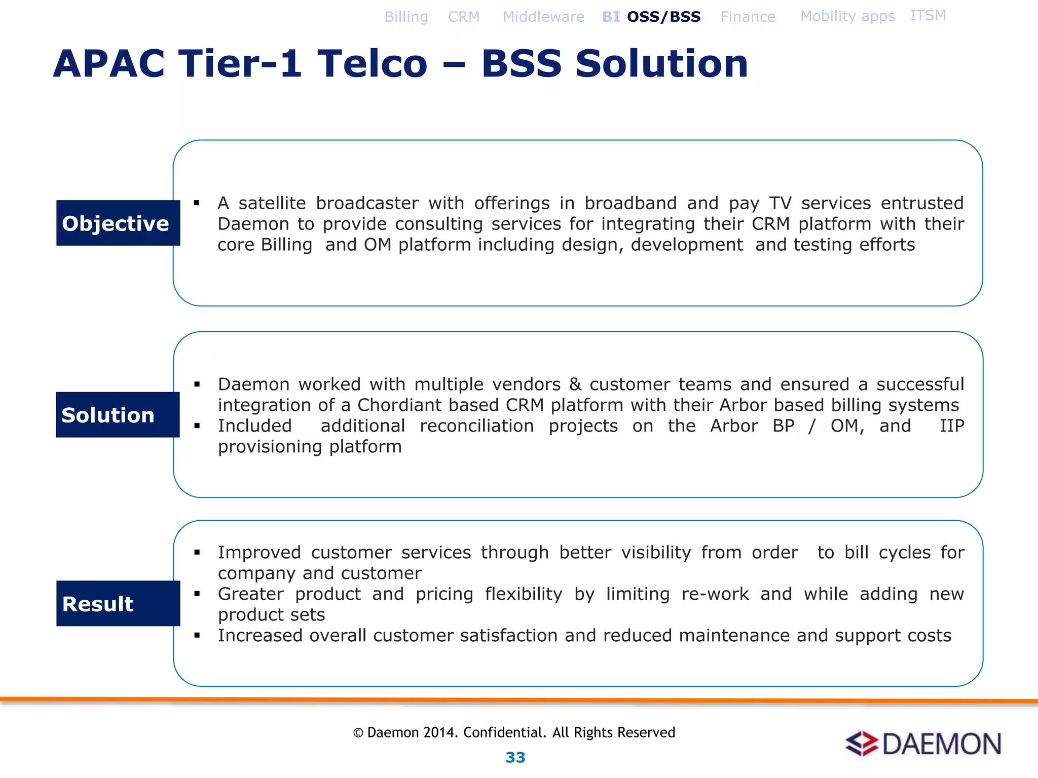  A satellite broadcaster with offerings in broadband and pay TV services entrusted
Daemon to provide consulting services for integrating their CRM platform with their
core Billing and OM platform including design, development and testing efforts
 Daemon worked with multiple vendors & customer teams and ensured a successful
integration of a Chordiant based CRM platform with their Arbor based billing systems
 Included additional reconciliation projects on the Arbor BP / OM, and IIP
provisioning platform
 Improved customer services through better visibility from order to bill cycles for
company and customer
 Greater product and pricing flexibility by limiting re-work and while adding new
product sets
 Increased overall customer satisfaction and reduced maintenance and support costs
Objective
Solution
Result
Billing CRM Middleware BI OSS/BSS Finance Mobility apps ITSM
APAC Tier-1 Telco – BSS Solution
33
© Daemon 2014. Confidential. All Rights Reserved
 