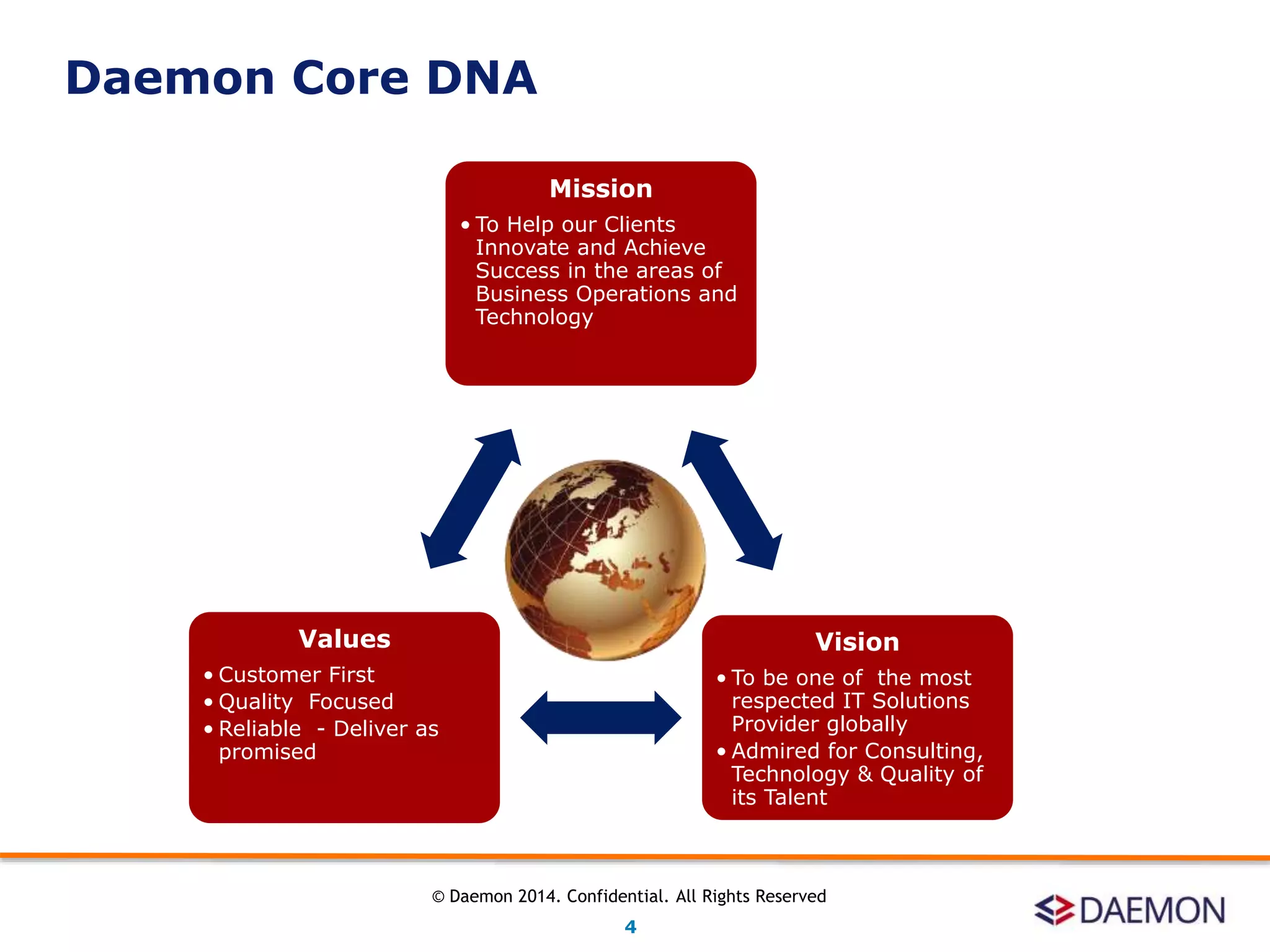 Mission
• To Help our Clients
Innovate and Achieve
Success in the areas of
Business Operations and
Technology
Vision
• To be one of the most
respected IT Solutions
Provider globally
• Admired for Consulting,
Technology & Quality of
its Talent
Values
• Customer First
• Quality Focused
• Reliable - Deliver as
promised
Daemon Core DNA
4
© Daemon 2014. Confidential. All Rights Reserved
 