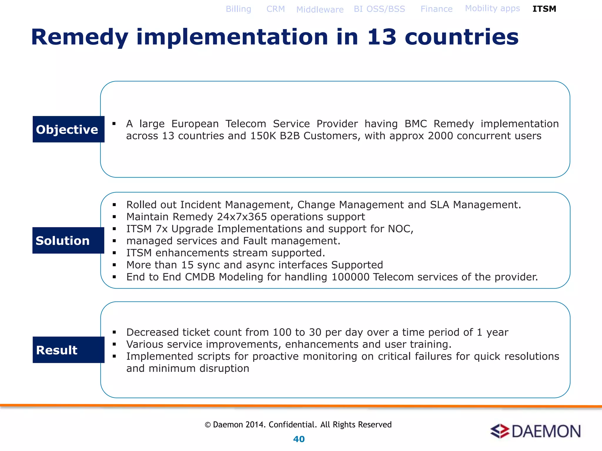  A large European Telecom Service Provider having BMC Remedy implementation
across 13 countries and 150K B2B Customers, with approx 2000 concurrent users
 Rolled out Incident Management, Change Management and SLA Management.
 Maintain Remedy 24x7x365 operations support
 ITSM 7x Upgrade Implementations and support for NOC,
 managed services and Fault management.
 ITSM enhancements stream supported.
 More than 15 sync and async interfaces Supported
 End to End CMDB Modeling for handling 100000 Telecom services of the provider.
 Decreased ticket count from 100 to 30 per day over a time period of 1 year
 Various service improvements, enhancements and user training.
 Implemented scripts for proactive monitoring on critical failures for quick resolutions
and minimum disruption
Objective
Solution
Result
Billing CRM Middleware BI OSS/BSS Finance Mobility apps ITSM
Remedy implementation in 13 countries
40
© Daemon 2014. Confidential. All Rights Reserved
 