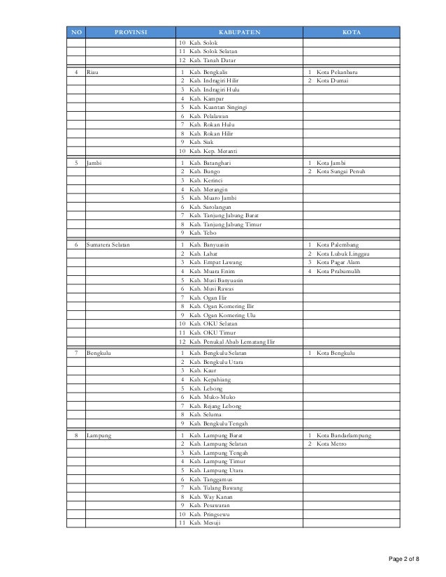 Daftar Provinsi, Kabupaten dan Kota di Indonesia