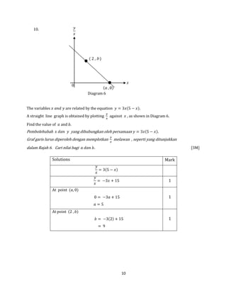 10
10.
The variables are related by the equation
A straight line graph is obtained by plotting against , as shown in Diagram 6.
Find the value of
Pembolehubah yang dihubungkan oleh persamaan
Graf garis lurus diperoleh dengan memplotkan melawan , seperti yang ditunjukkan
dalam Rajah 6. Cari nilai bagi [3M]
Solutions Mark
1
At point
1
At point
= 9
1
Diagram 6
9(( 2 , b )
9(
 