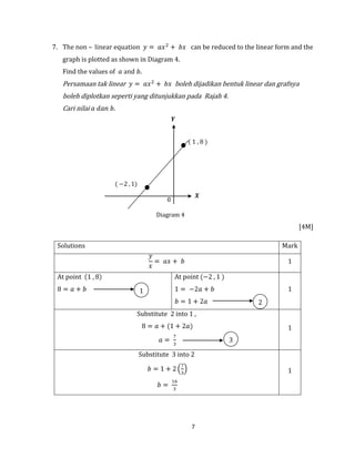 7
7. – can be reduced to the linear form and the
graph is plotted as shown in Diagram 4.
Find the values of
Persamaan tak linear boleh dijadikan bentuk linear dan grafnya
boleh diplotkan seperti yang ditunjukkan pada Rajah 4.
Cari nilai
[4M]
Solutions Mark
1
At point At point
1
Substitute 2 into 1 ,
1
Substitute 3 into 2
1
Diagram 4
9(( 1 , 8 )
9((
1
2
3
 