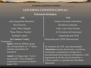 GOVERNO CONSTITUCIONAL: Polarização Ideológica: AIB ANL Ação Integralista Brasileira. Aliança Nacional Libertadora. Nazi-Fascista.   Socialista-comunista. Líder: Plínio Salgado  Líder: Luís Carlos Prestes “ Deus, Pátria e Família”  (O Cavaleiro da Esperança) Saudação: anauê  Organizada pelo PCB Os Camisas Verdes.  Financiada pela URSS (Internacional Comunista). Sigma : letra do alfabeto grego ( Σ ) correspondente ao “s” latino, símbolo matemático do somatório. Anauê : em língua tupi, “você é meu parente”.Essa saudação é usada pelos escoteiros do Brasil desde 1923. Os membros da ANL eram denominados  Aliancistas  (sociais-democratas, socialistas, comunistas e anarquistas) e pregavam a nacionalização das empresas estrangeiras, o não pagamento da dívida externa brasileira, a reforma agrária e a garantia das liberdades industriais. 