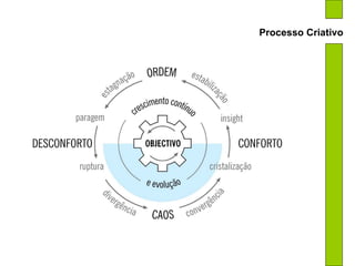 Processo Criativo 