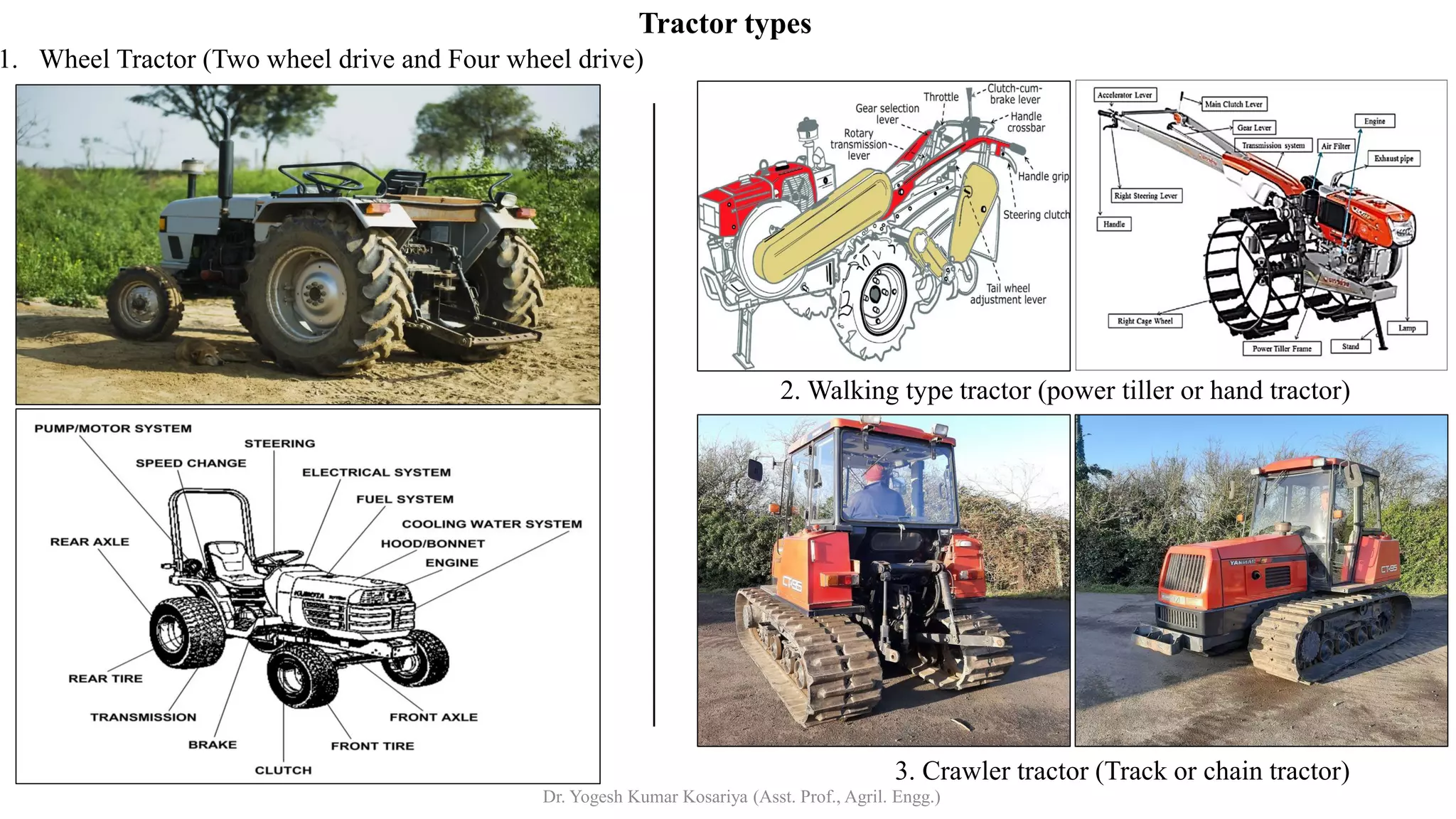 Tractor types
1. Wheel Tractor (Two wheel drive and Four wheel drive)
3. Crawler tractor (Track or chain tractor)
2. Walking type tractor (power tiller or hand tractor)
Dr. Yogesh Kumar Kosariya (Asst. Prof., Agril. Engg.)
 