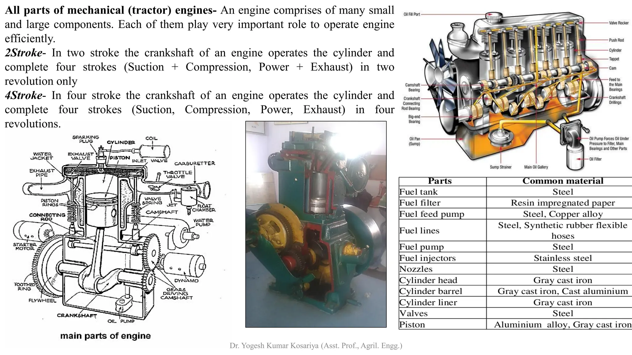All parts of mechanical (tractor) engines- An engine comprises of many small
and large components. Each of them play very important role to operate engine
efficiently.
2Stroke- In two stroke the crankshaft of an engine operates the cylinder and
complete four strokes (Suction + Compression, Power + Exhaust) in two
revolution only
4Stroke- In four stroke the crankshaft of an engine operates the cylinder and
complete four strokes (Suction, Compression, Power, Exhaust) in four
revolutions.
Dr. Yogesh Kumar Kosariya (Asst. Prof., Agril. Engg.)
 