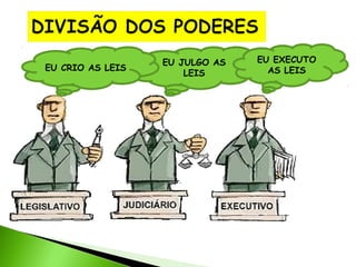 EU CRIO AS LEIS

EU JULGO AS
LEIS

EU EXECUTO
AS LEIS

 