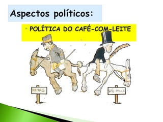 

POLÍTICA DO CAFÉ-COM-LEITE

 