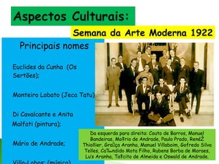 Semana da Arte Moderna 1922
Principais nomes
-

Euclides da Cunha (Os
Sertões);

-

Monteiro Lobato (Jeca Tatu);

-

Di Cavalcante e Anita
Malfati (pintura);

-

Mário de Andrade;

Da esquerda para direita: Couto de Barros, Manuel
Bandeiras, Ma‡rio de Andrade, Paulo Prado, RenéŽ
Thiollier, Graça Aranha, Manuel Villaboim, Gofredo Silva
Telles, Ca‰ndido Mota Filho, Rubens Borba de Moraes,
Lu’s Aranha, Ta‡cito de Almeida e Oswald de Andrade.

 