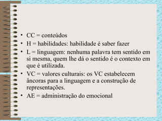 CC = conteúdos H = habilidades: habilidade é saber fazer L = linguagem: nenhuma palavra tem sentido em si mesma, quem lhe dá o sentido é o contexto em que é utilizada. VC = valores culturais: os VC estabelecem âncoras para a linguagem e a construção de representações. AE = administração do emocional 