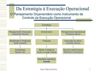 Autor: Márcio Silvério 1 Da Estratégia à Execução Operacional 